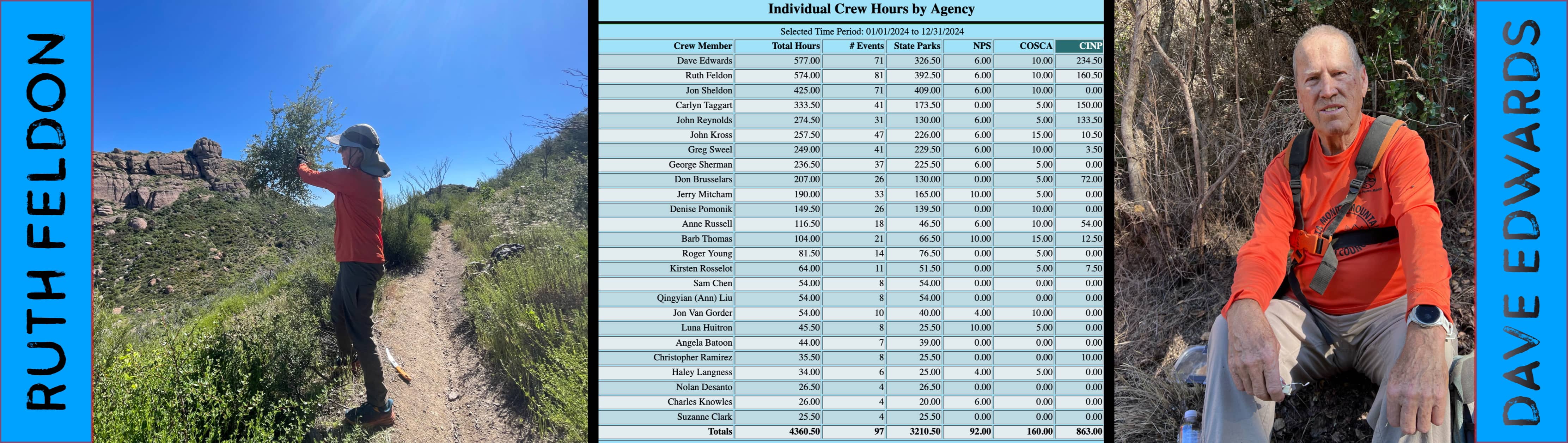 image of trail crew volunteers